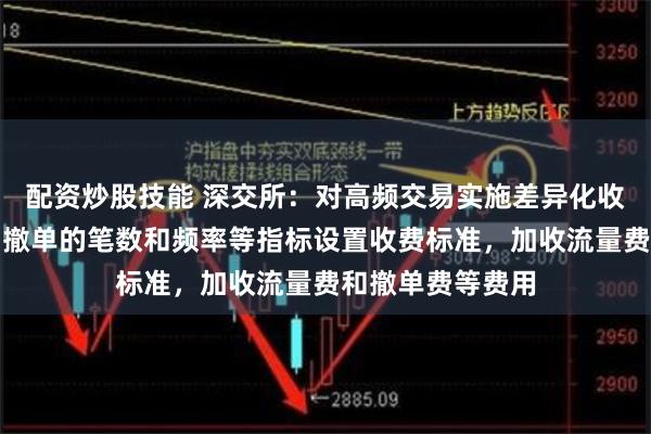 配资炒股技能 深交所：对高频交易实施差异化收费，根据申报、撤单的笔数和频率等指标设置收费标准，加收流量费和撤单费等费用