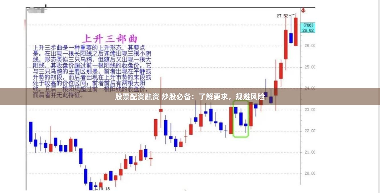 股票配资融资 炒股必备：了解要求，规避风险