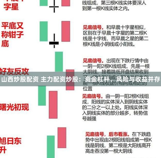 山西炒股配资 主力配资炒股：资金杠杆，风险与收益并存