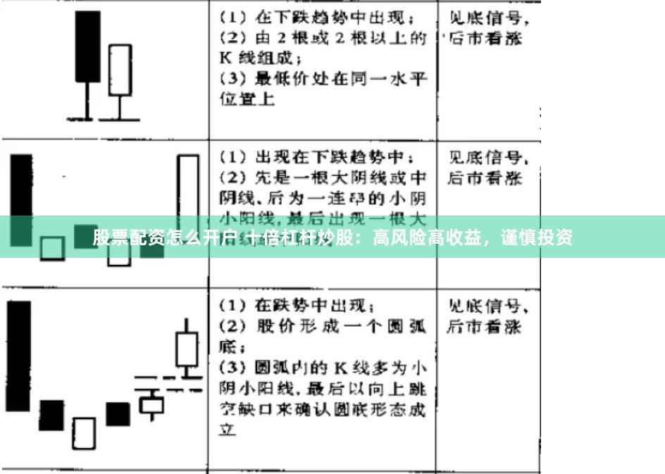 股票配资怎么开户 十倍杠杆炒股：高风险高收益，谨慎投资