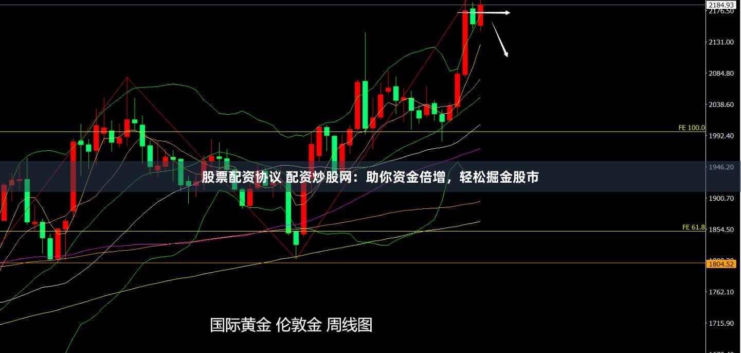 股票配资协议 配资炒股网：助你资金倍增，轻松掘金股市