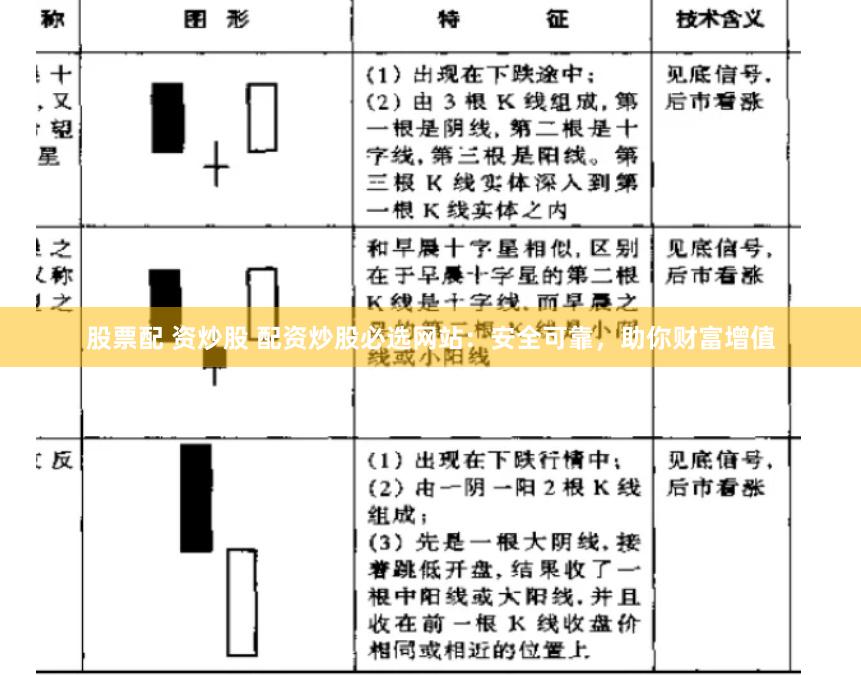 股票配 资炒股 配资炒股必选网站：安全可靠，助你财富增值