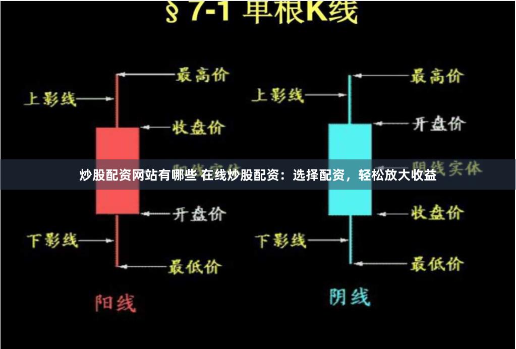 炒股配资网站有哪些 在线炒股配资：选择配资，轻松放大收益