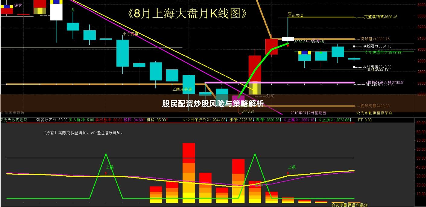 股民配资炒股风险与策略解析