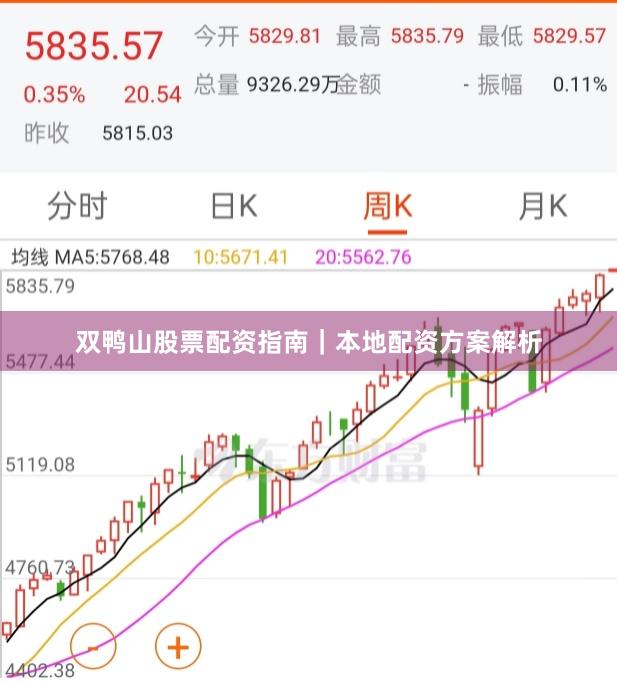 双鸭山股票配资指南｜本地配资方案解析