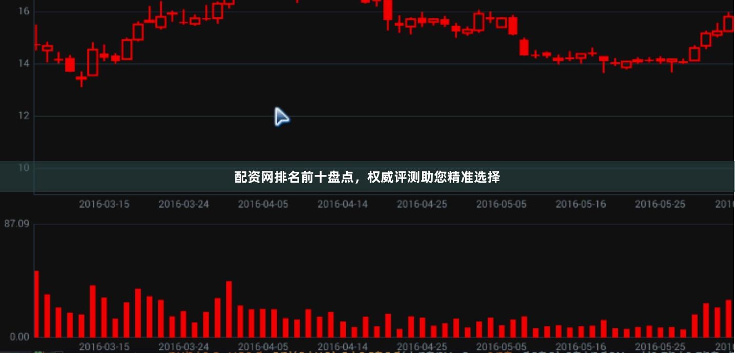 配资网排名前十盘点，权威评测助您精准选择