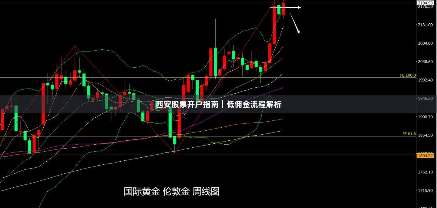 西安股票开户指南｜低佣金流程解析