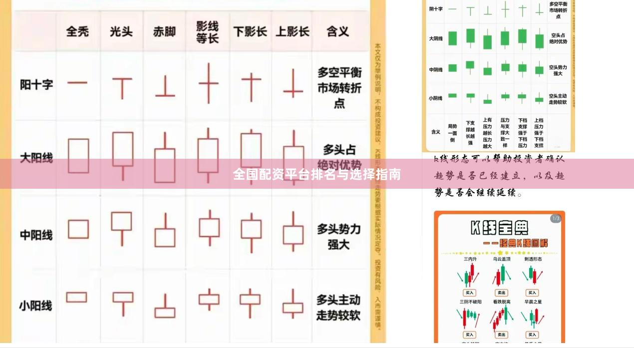 全国配资平台排名与选择指南