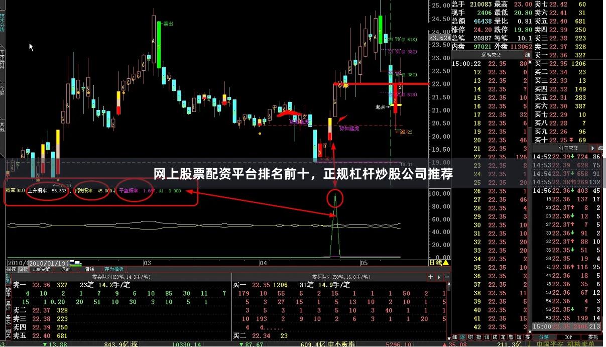 网上股票配资平台排名前十，正规杠杆炒股公司推荐