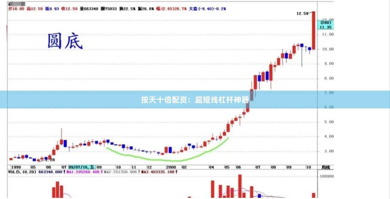 按天十倍配资：超短线杠杆神器