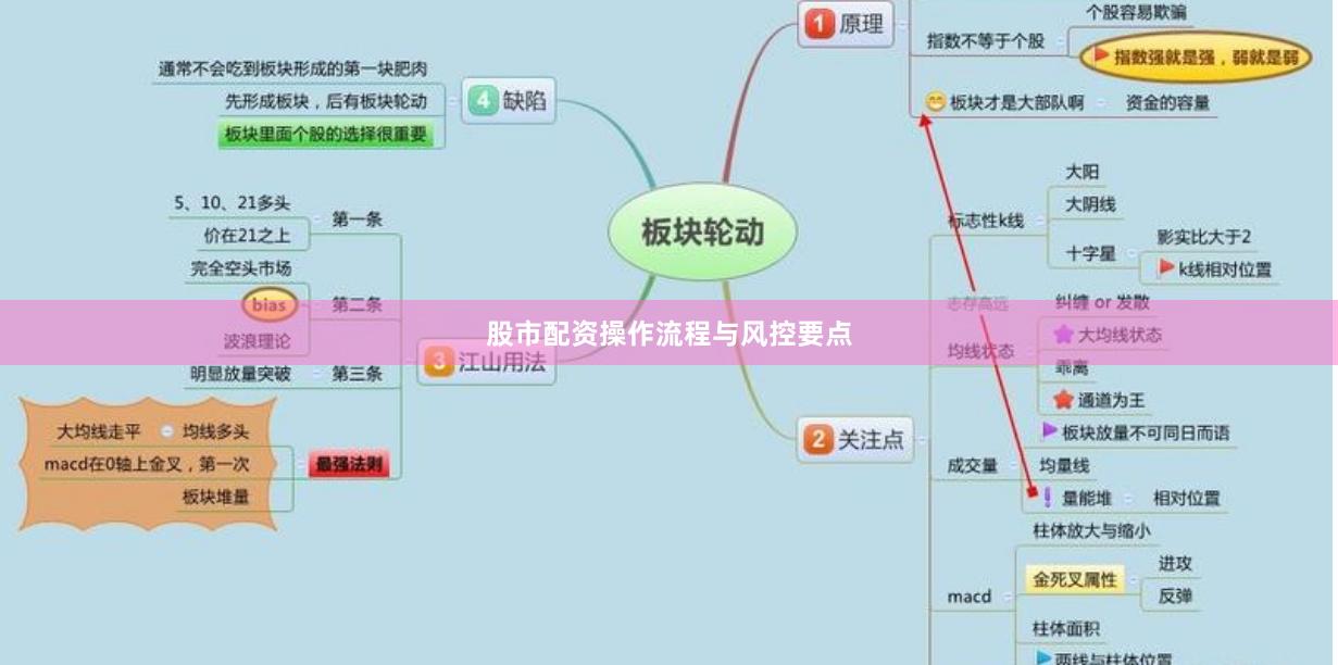 股市配资操作流程与风控要点