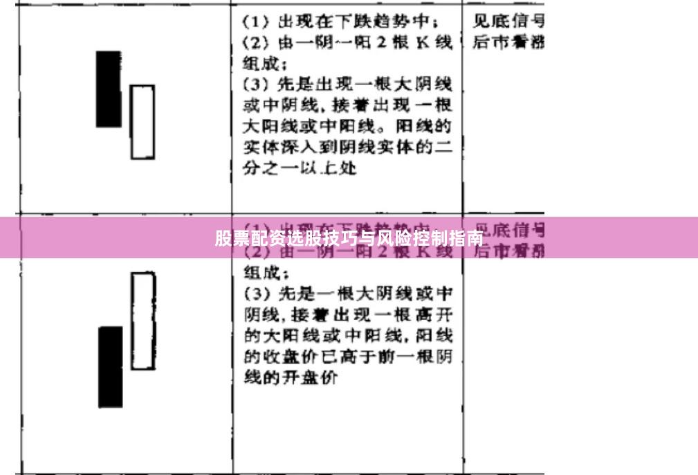股票配资选股技巧与风险控制指南