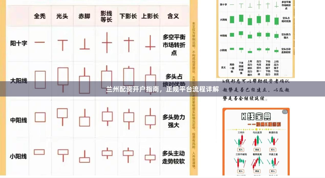 兰州配资开户指南，正规平台流程详解