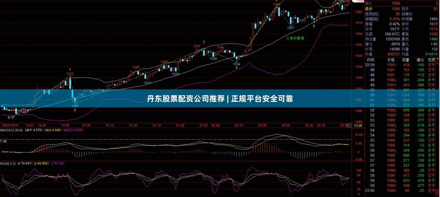 丹东股票配资公司推荐 | 正规平台安全可靠