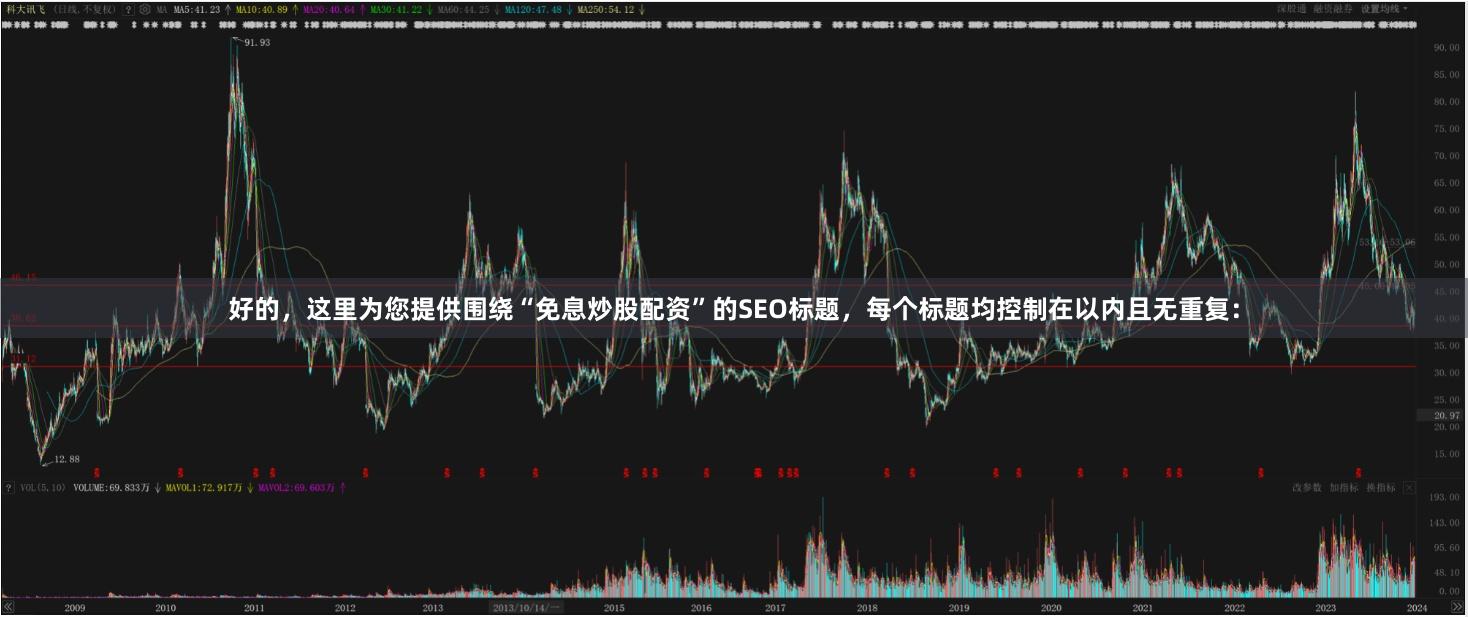 好的，这里为您提供围绕“免息炒股配资”的SEO标题，每个标题均控制在以内且无重复：