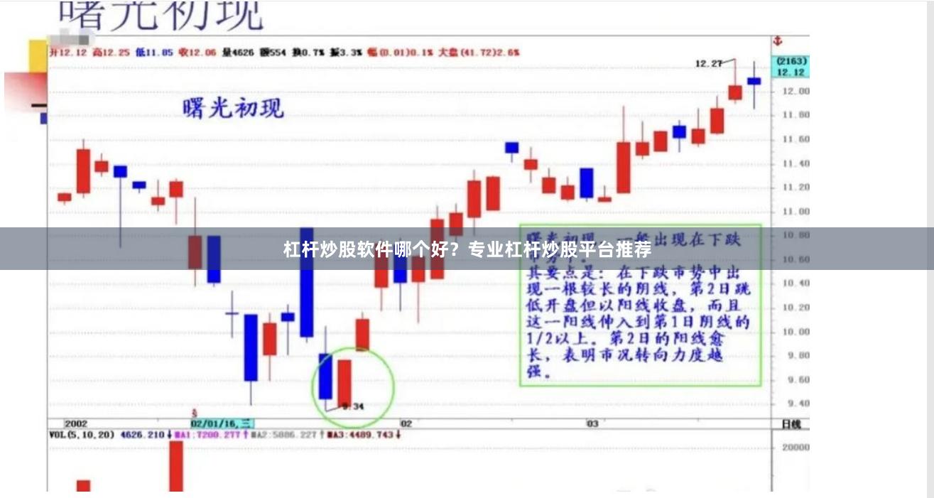 杠杆炒股软件哪个好？专业杠杆炒股平台推荐