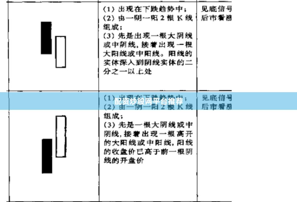 配资炒股网平台推荐