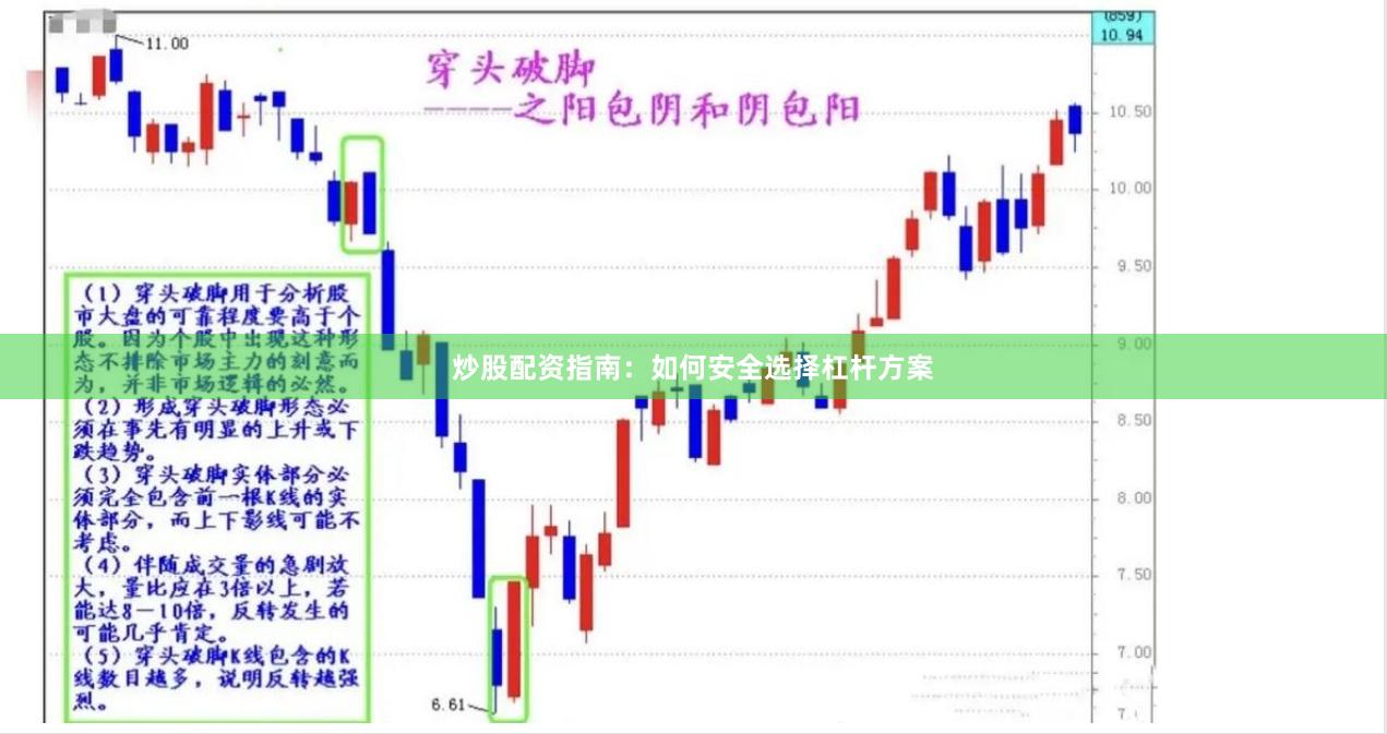 炒股配资指南：如何安全选择杠杆方案