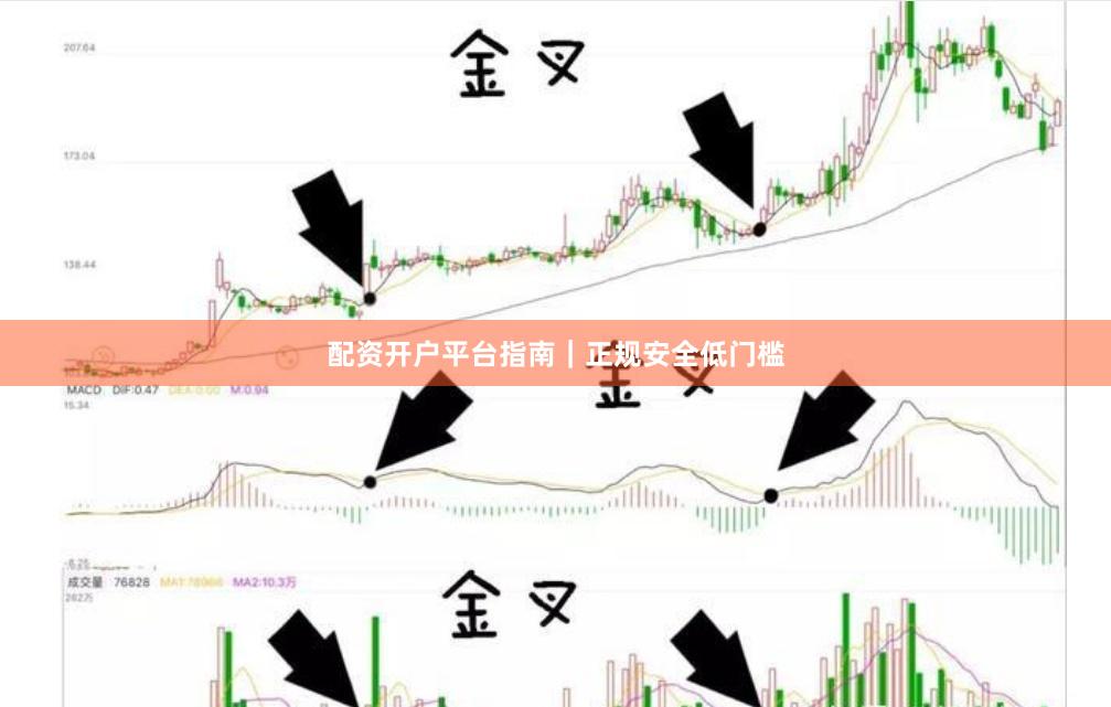 配资开户平台指南｜正规安全低门槛