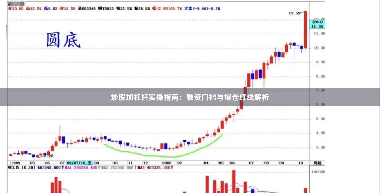 炒股加杠杆实操指南:融资门槛与爆仓红线解析