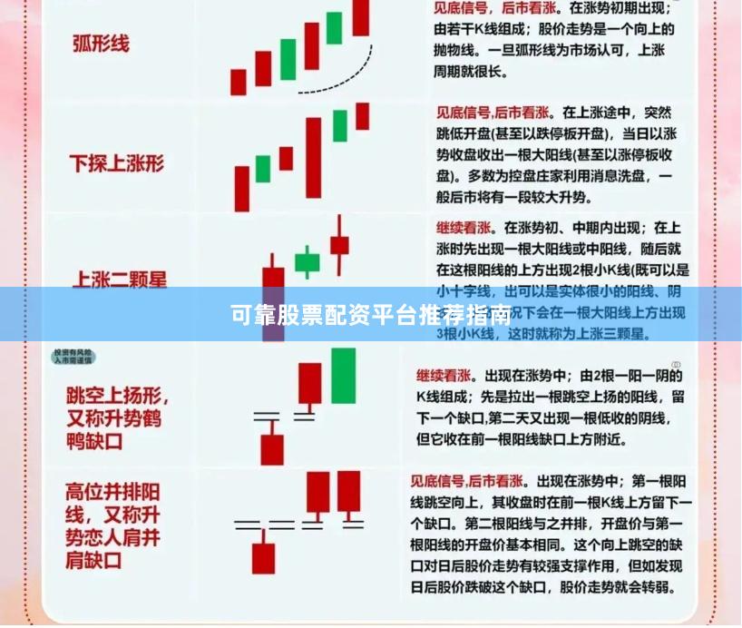 可靠股票配资平台推荐指南