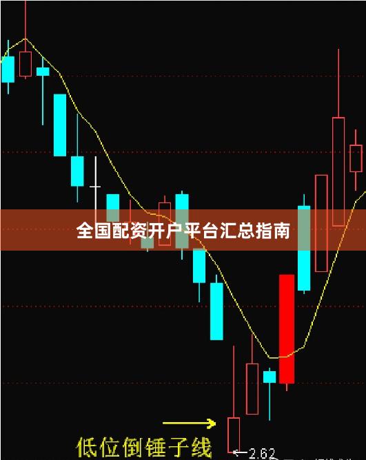 全国配资开户平台汇总指南